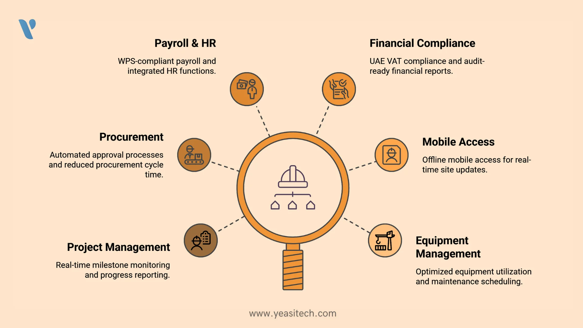 Custom ERP Development UAE
