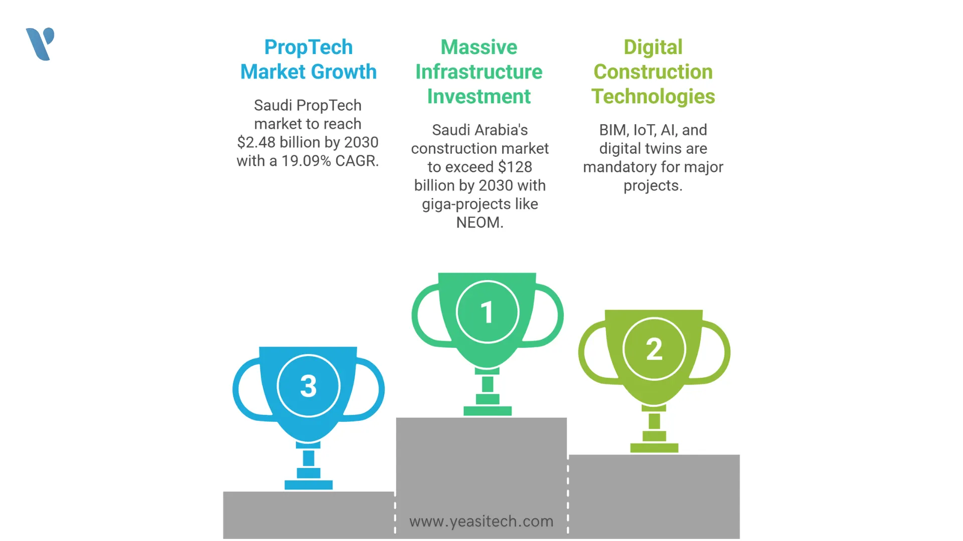 PropTech Saudi Arabia