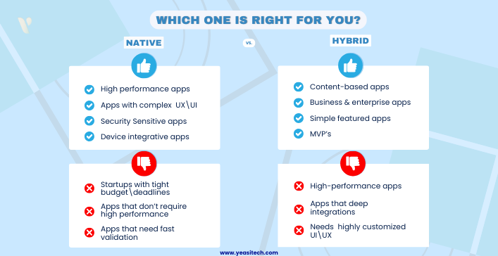 Native vs hybrid app development