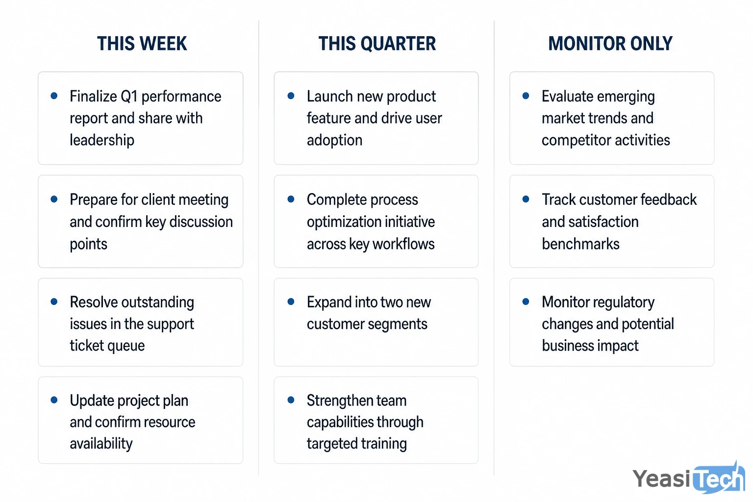 comparison infographic: Triage framework showing which audit findings to action immediately, which to schedule, and which to 