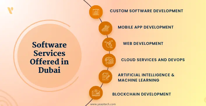 software companies in dubai offering services